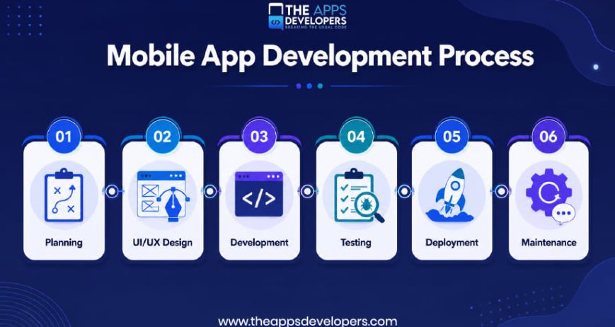 mobile app development process