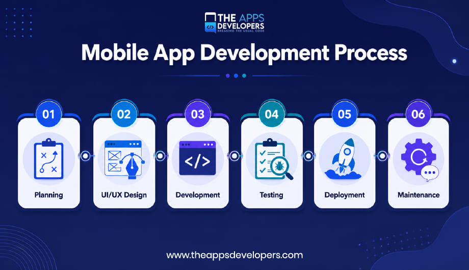 mobile app development process