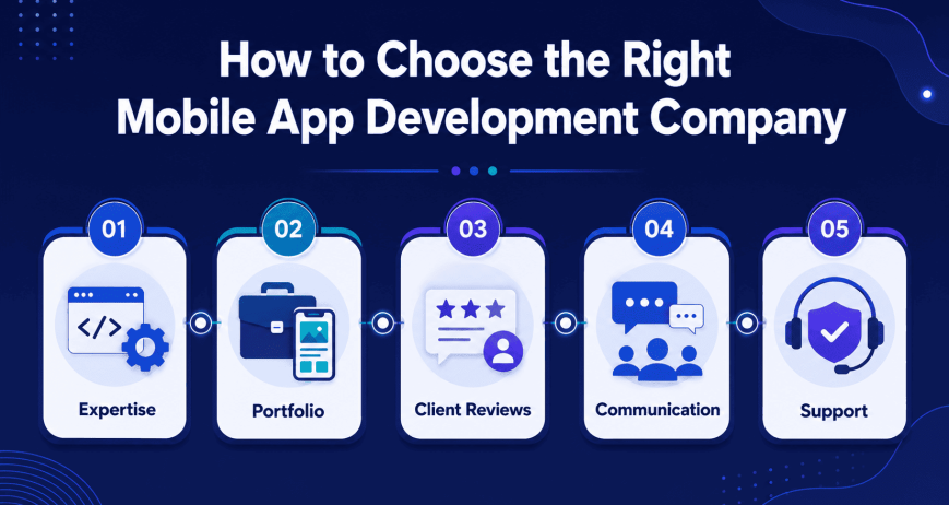 Right Mobile App Development Company