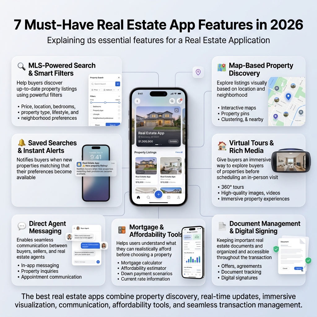 real estate app development features