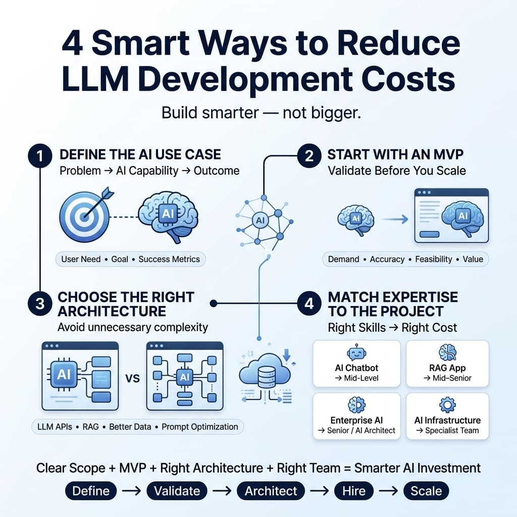 How to Reduce LLM Development Costs