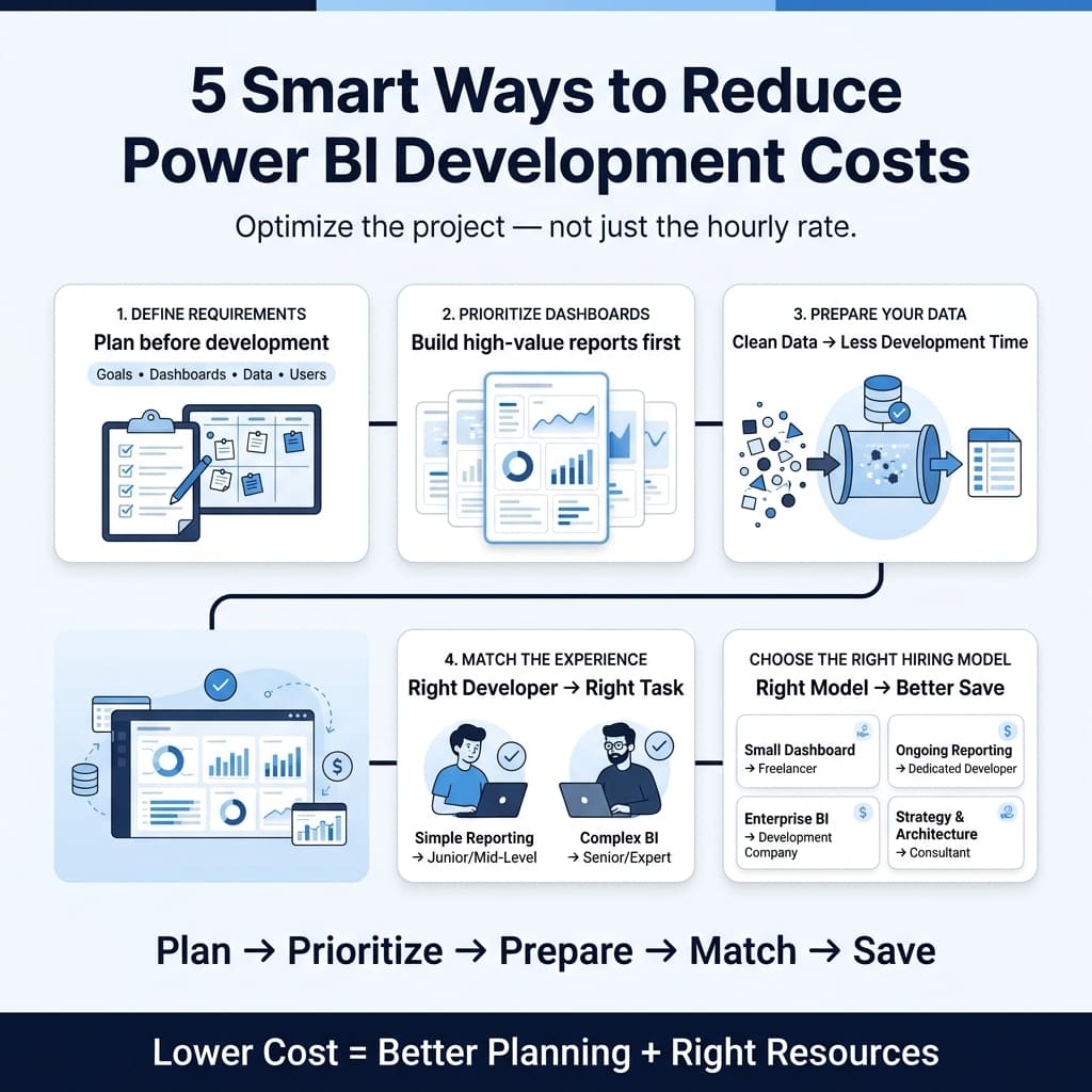 How to Reduce Power BI Development Costs