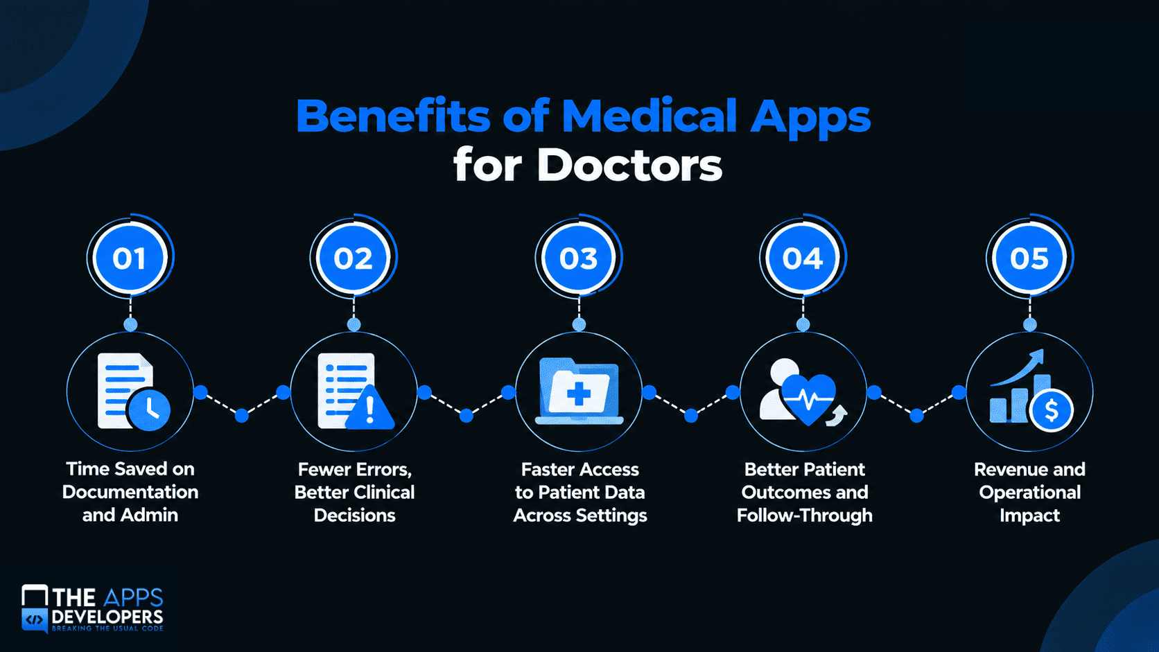 Benefits of Medical Apps for Doctors
