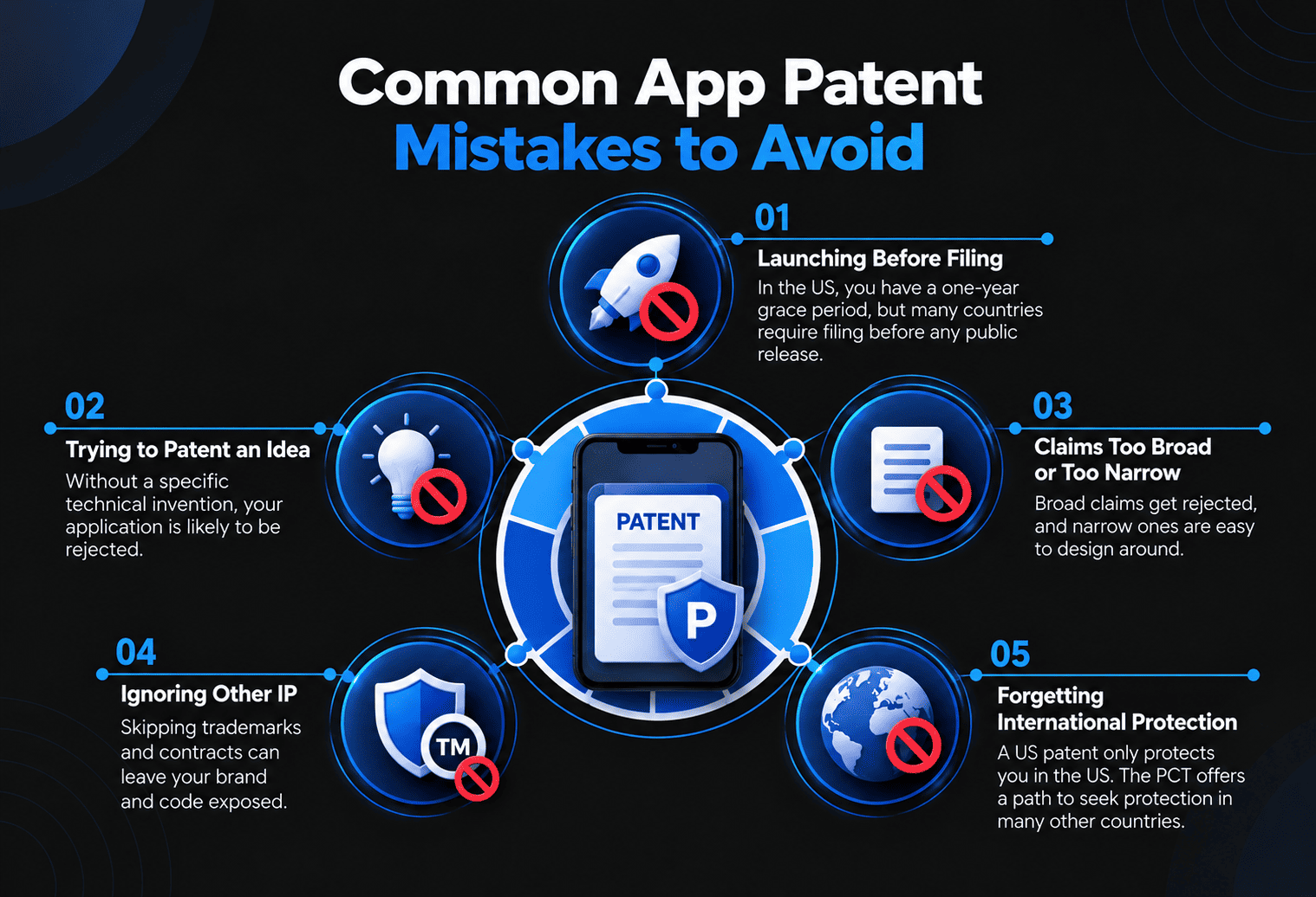 App Patent Mistakes