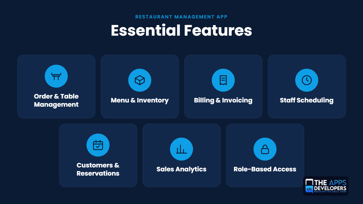 Essential Features for Restaurant Management App