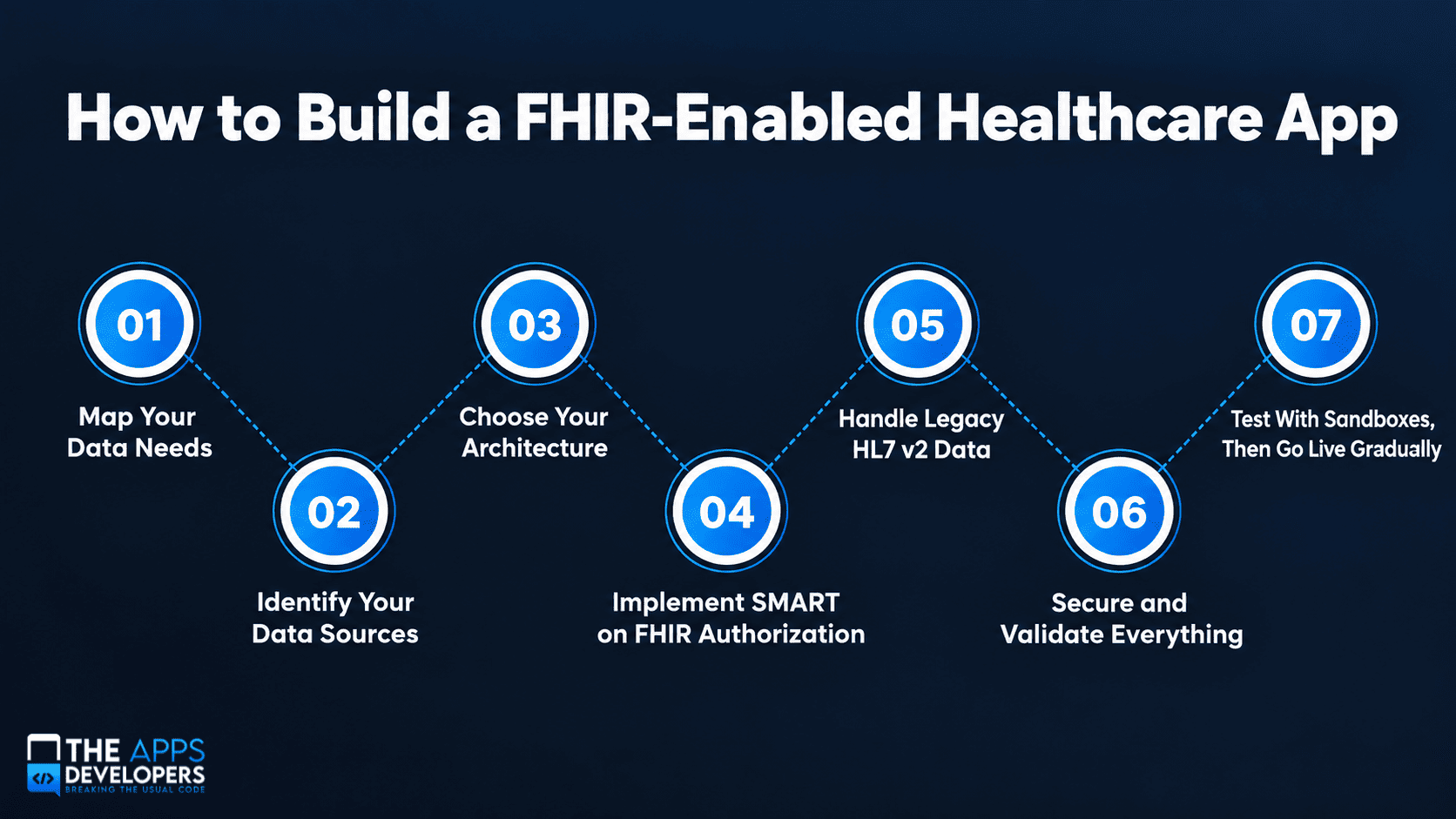 Build a FHIR-Enabled Healthcare App
