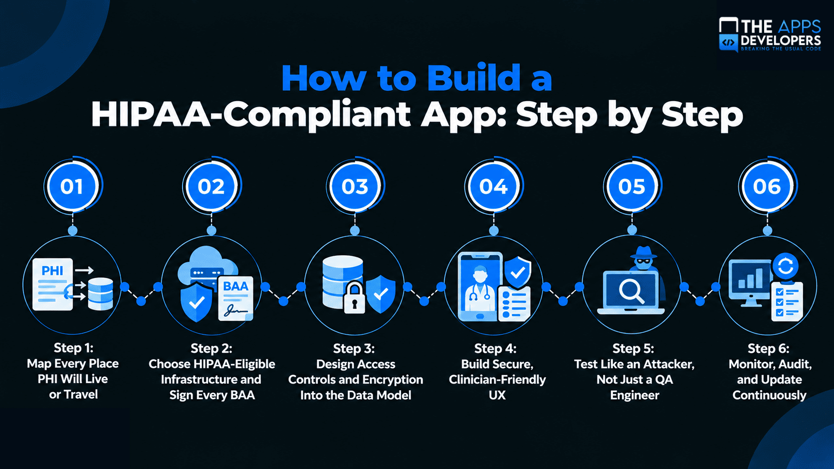 How to Build a HIPAA-Compliant App