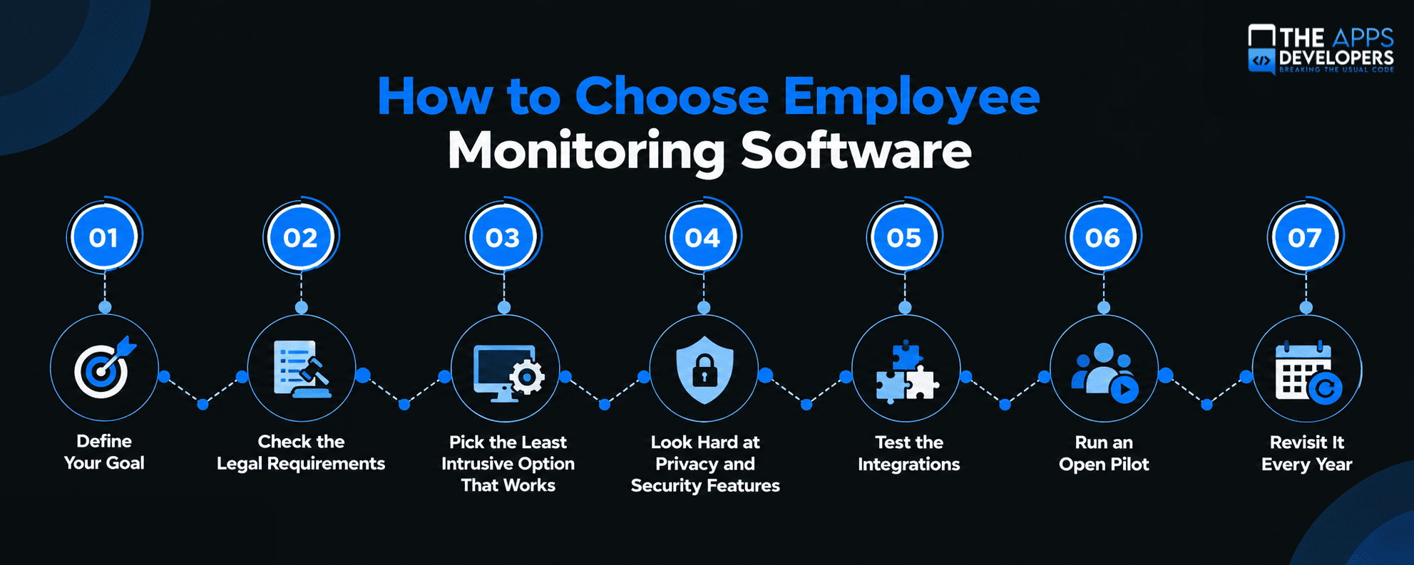 Choose Employee Monitoring Software