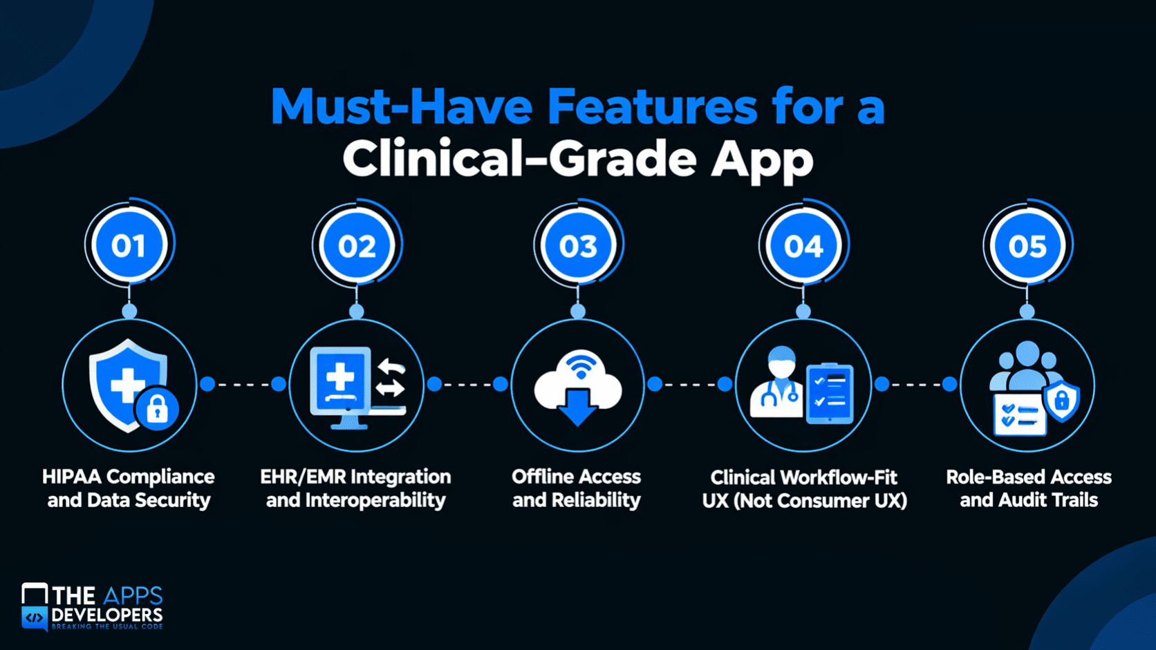 Must-Have Features for a Clinical-Grade App