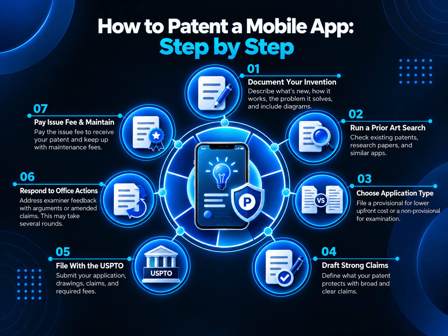 Patent a Mobile App