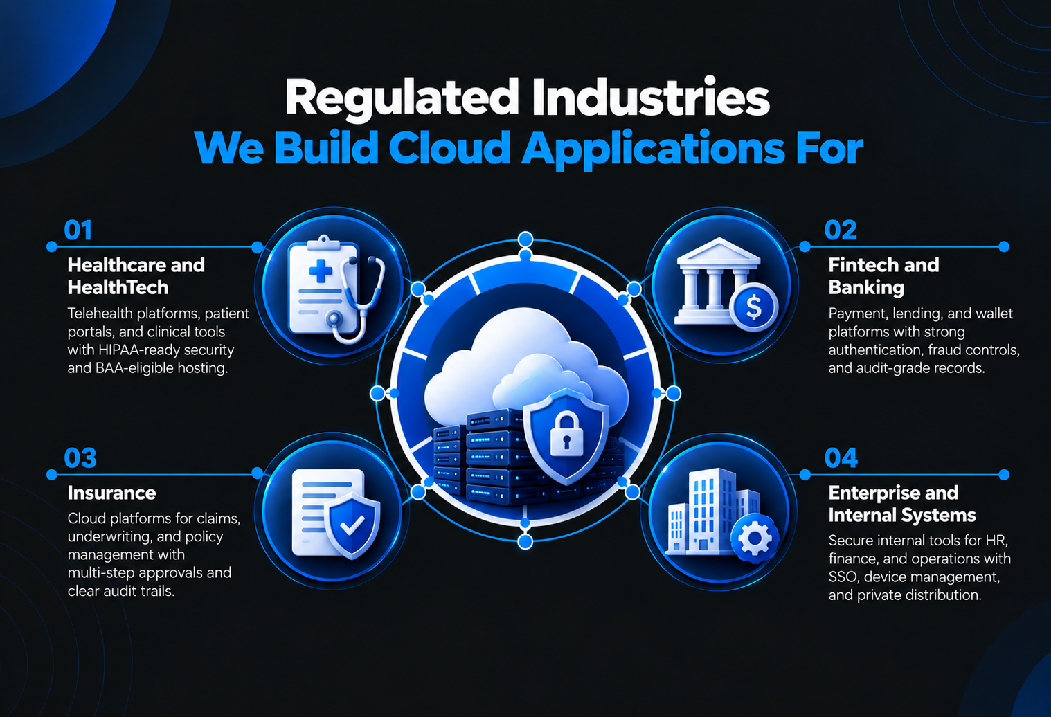 Regulated Industries Cloud