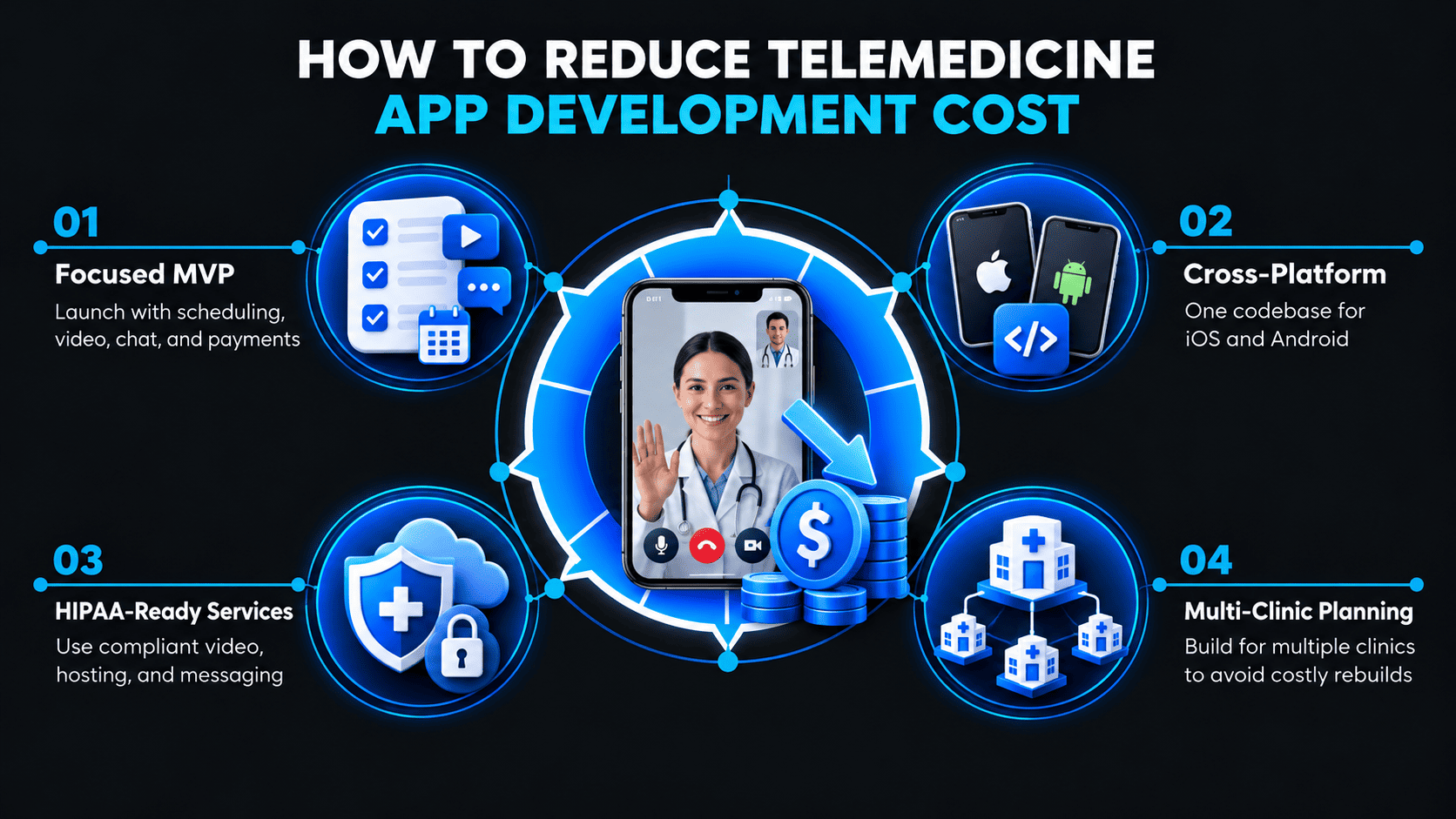Telemedicine Cost Reduction