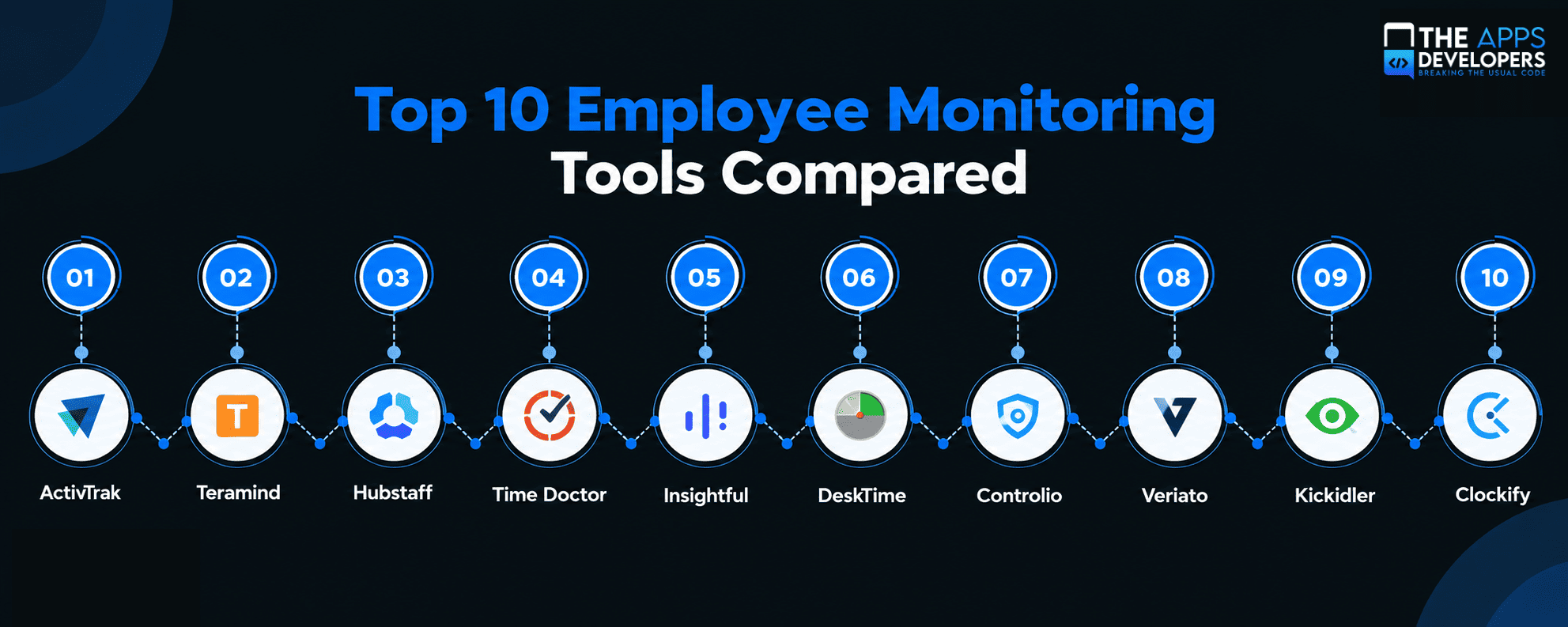 Employee Monitoring Tools