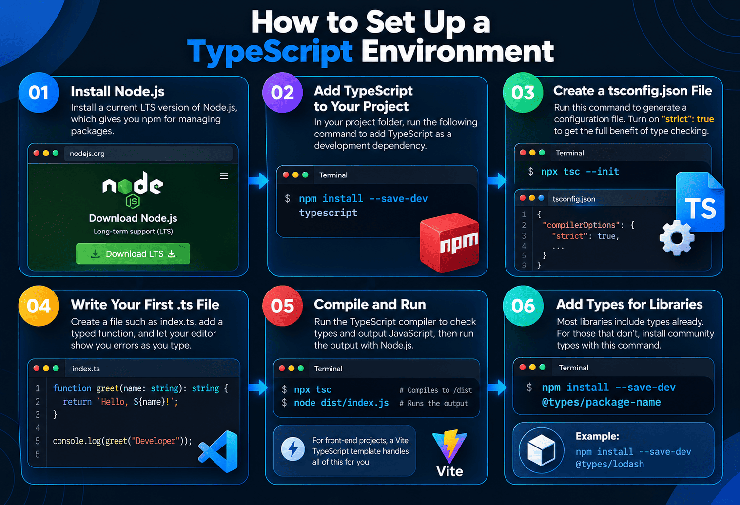 TypeScript Environment Setup