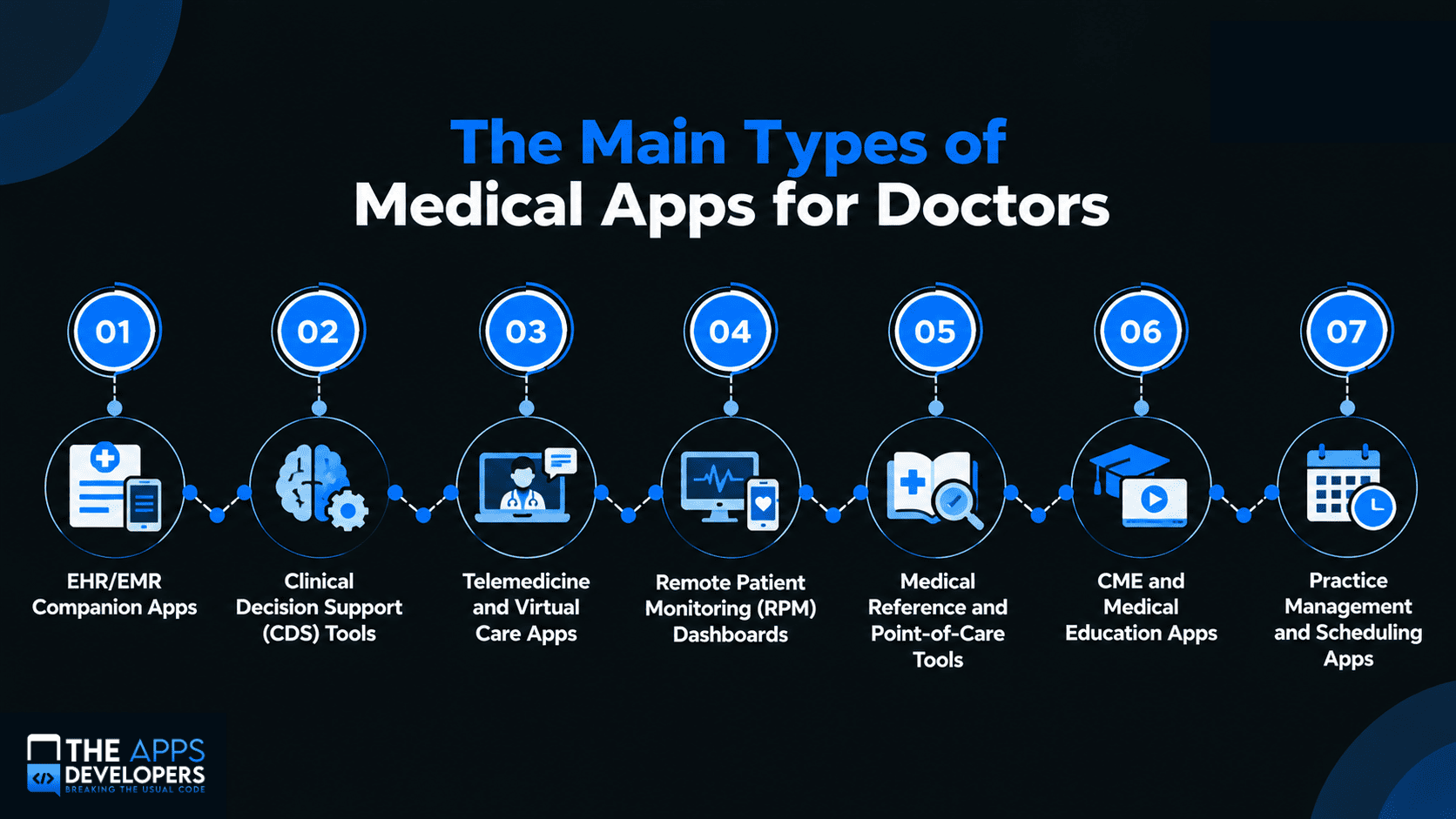Types of Medical Apps for Doctors