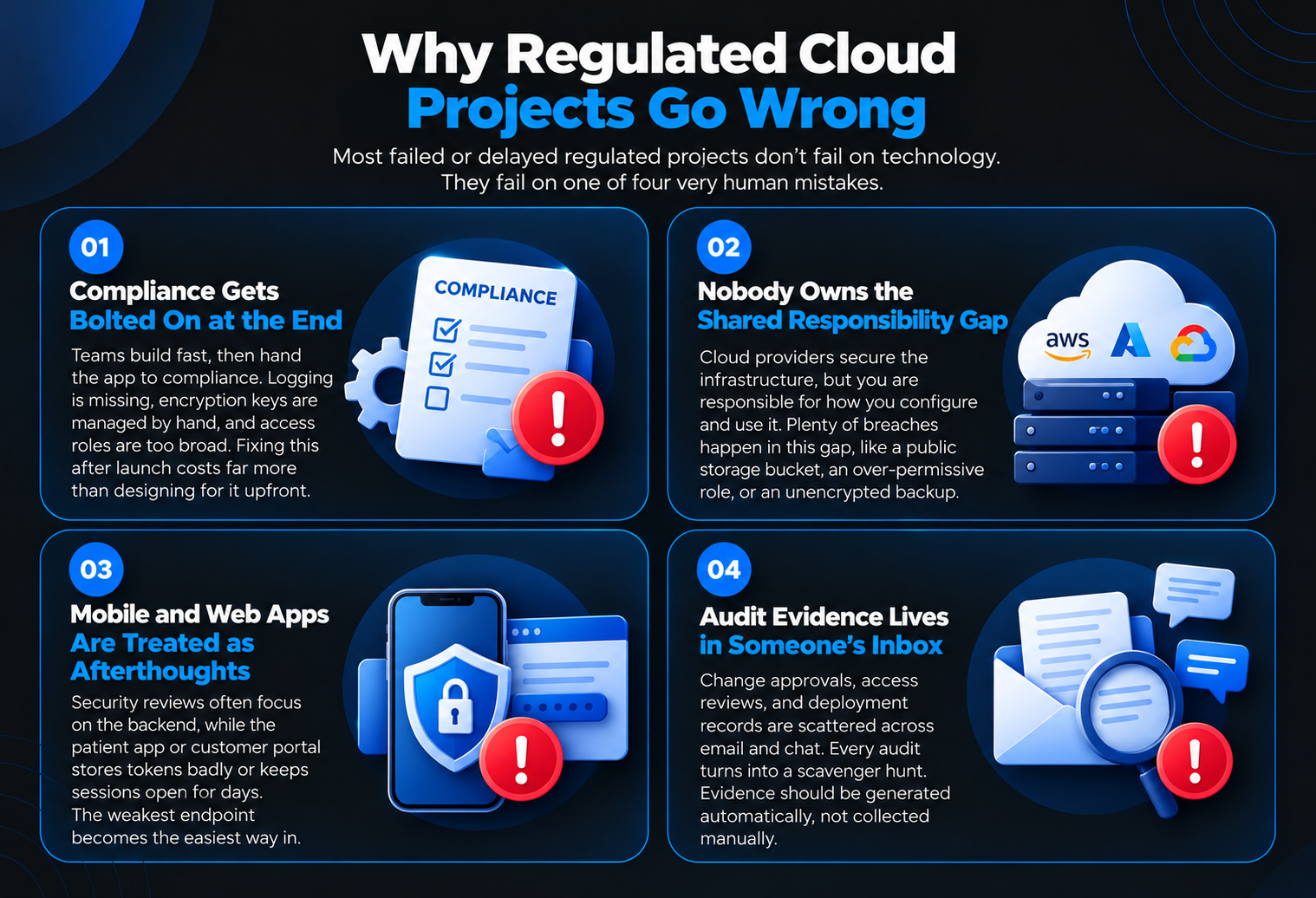 Why Regulated Cloud Projects Go Wrong